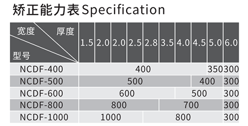 三合一伺服整平送料機(jī)（厚板）