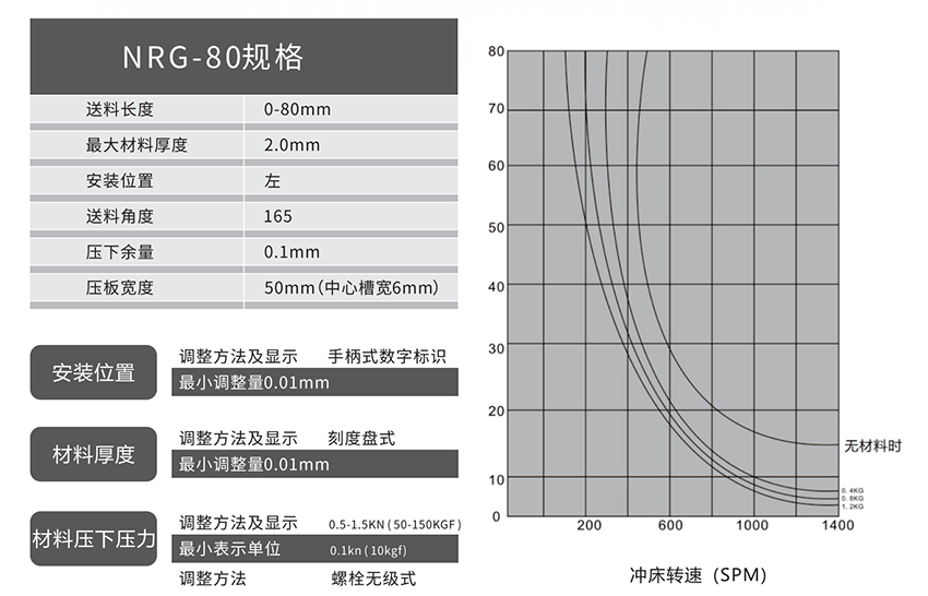 新型高速夾式送料機(jī)