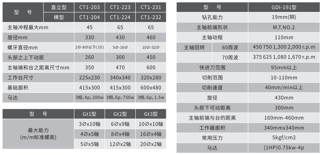 立式自動(dòng)攻牙機(jī)